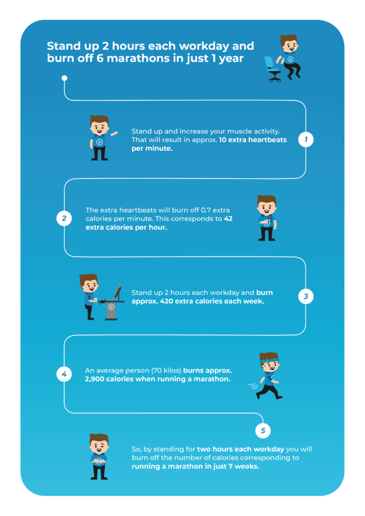 6 benefits of a standing desk Getupp